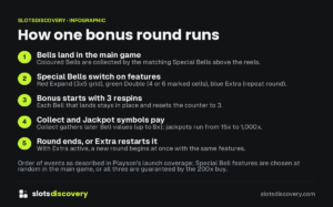 How one bonus round runs (infographic)