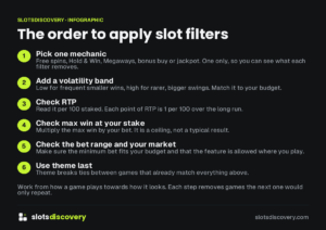 The order to apply slot filters (infographic)
